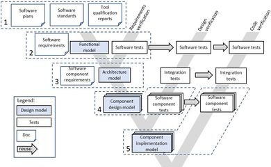 关于MATLAB和Simulink开发嵌入式软件的步骤和详细内容