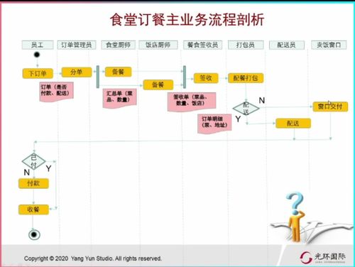 to b软件产品的开发流程 阶段关口模型