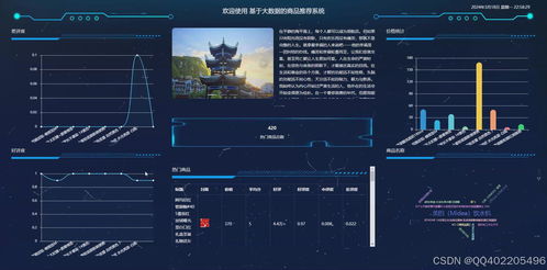 基于大数据的商品推荐与可视化分析统计系统开发