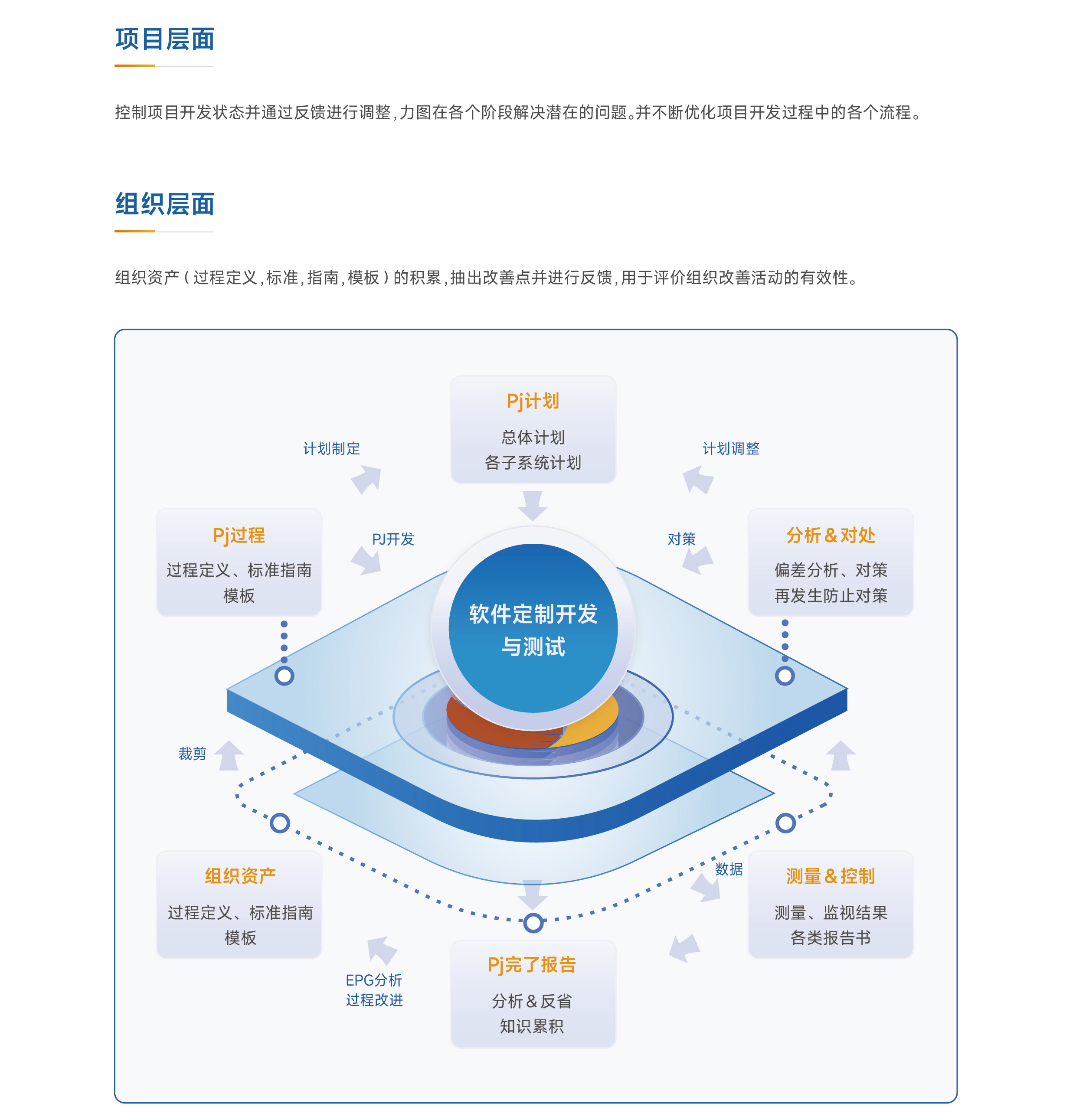 软件定制开发与测试 郑州科瑞思拓软件科技的实践与探索